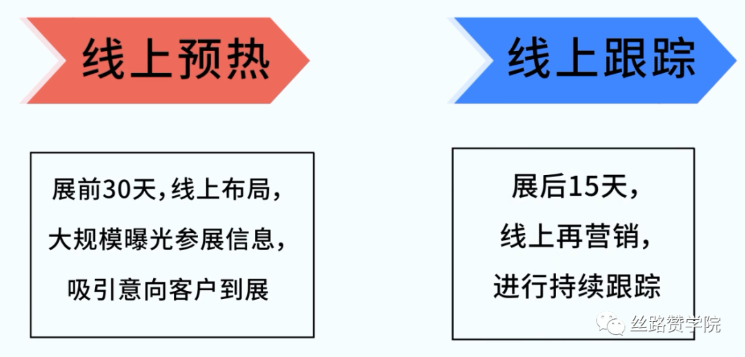 展会营销有哪几种模式？怎样借助新经济时代抓住营销新机遇？