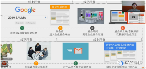 展会营销有哪几种模式？怎样借助新经济时代抓住营销新机遇？