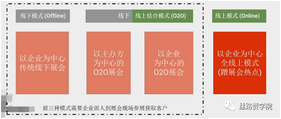 展会营销有哪几种模式？怎样借助新经济时代抓住营销新机遇？