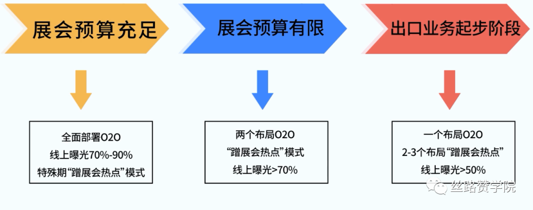 展会营销有哪几种模式？怎样借助新经济时代抓住营销新机遇？