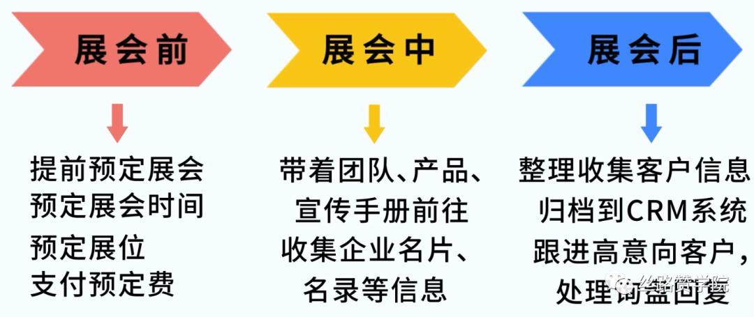 展会营销有哪几种模式？怎样借助新经济时代抓住营销新机遇？