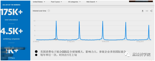 展会营销有哪几种模式？怎样借助新经济时代抓住营销新机遇？