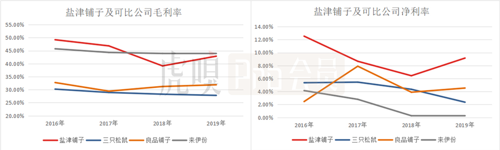 股价半年涨了200%，看盐津铺子如何起飞