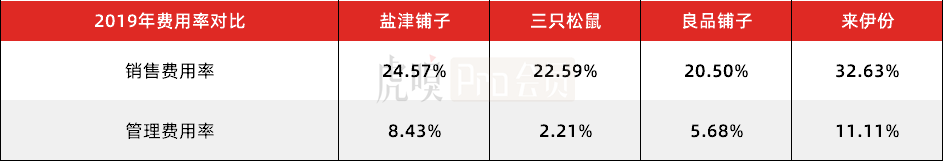 股价半年涨了200%，看盐津铺子如何起飞