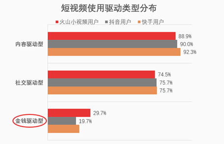 三款产品分析报告，深入了解短视频行业的发展方向和竞争态势