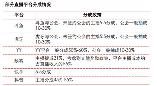 三款产品分析报告，深入了解短视频行业的发展方向和竞争态势