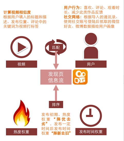 三款产品分析报告，深入了解短视频行业的发展方向和竞争态势