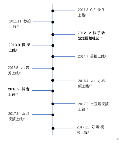 三款产品分析报告，深入了解短视频行业的发展方向和竞争态势