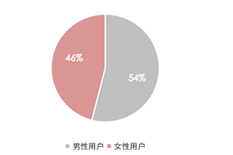 三款产品分析报告，深入了解短视频行业的发展方向和竞争态势