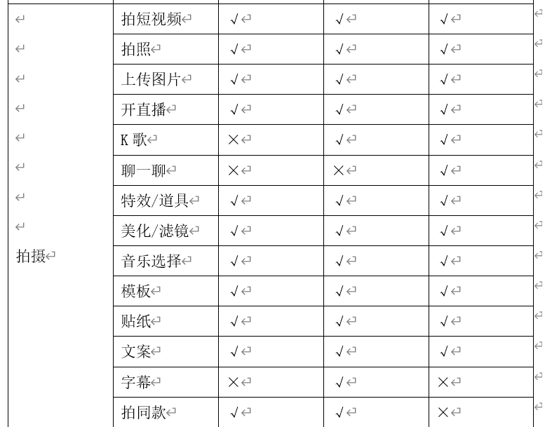 三款产品分析报告，深入了解短视频行业的发展方向和竞争态势