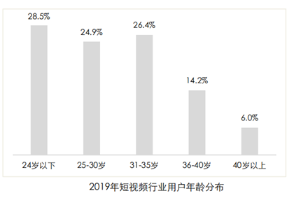 三款产品分析报告，深入了解短视频行业的发展方向和竞争态势