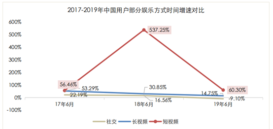 三款产品分析报告，深入了解短视频行业的发展方向和竞争态势