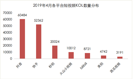 三款产品分析报告，深入了解短视频行业的发展方向和竞争态势