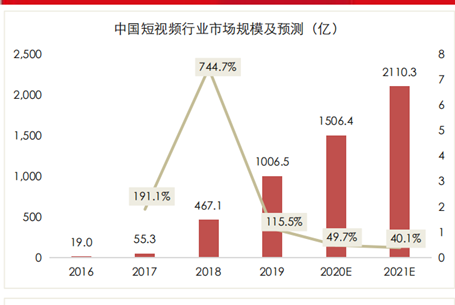 三款产品分析报告，深入了解短视频行业的发展方向和竞争态势