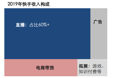 三款产品分析报告，深入了解短视频行业的发展方向和竞争态势