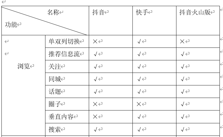 三款产品分析报告，深入了解短视频行业的发展方向和竞争态势