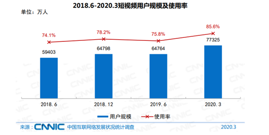 三款产品分析报告，深入了解短视频行业的发展方向和竞争态势