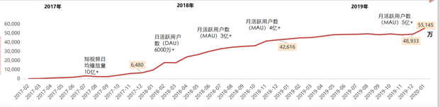 三款产品分析报告，深入了解短视频行业的发展方向和竞争态势