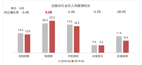 三款产品分析报告，深入了解短视频行业的发展方向和竞争态势