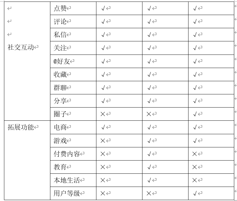 三款产品分析报告，深入了解短视频行业的发展方向和竞争态势