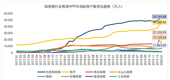 三款产品分析报告，深入了解短视频行业的发展方向和竞争态势