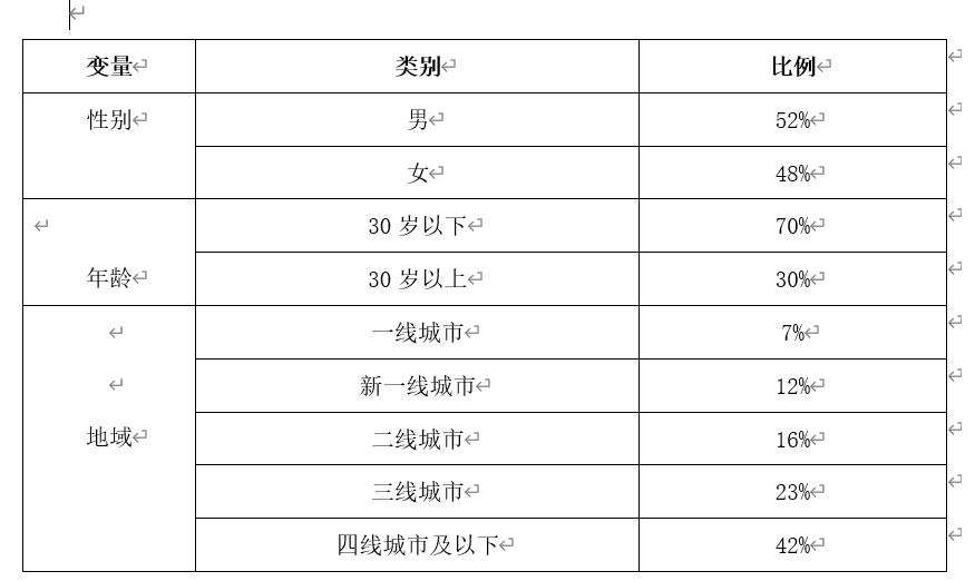 三款产品分析报告，深入了解短视频行业的发展方向和竞争态势