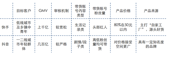 三款产品分析报告，深入了解短视频行业的发展方向和竞争态势