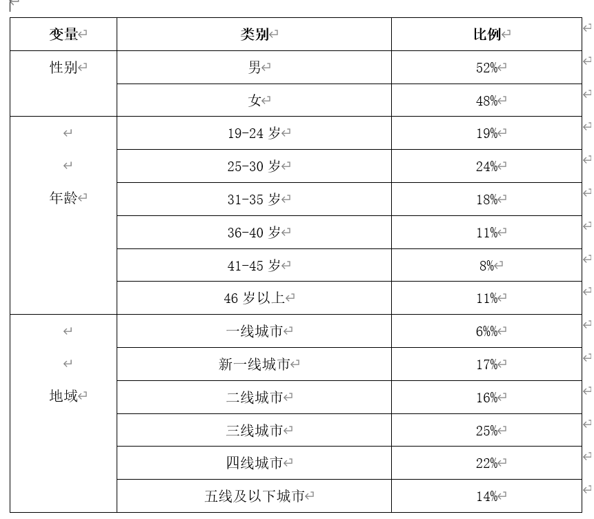 三款产品分析报告，深入了解短视频行业的发展方向和竞争态势