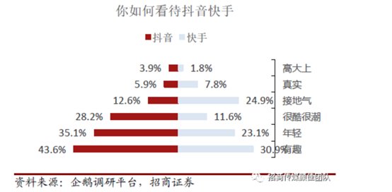 三款产品分析报告，深入了解短视频行业的发展方向和竞争态势