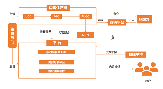 三款产品分析报告，深入了解短视频行业的发展方向和竞争态势