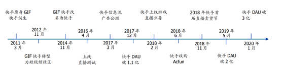 三款产品分析报告，深入了解短视频行业的发展方向和竞争态势