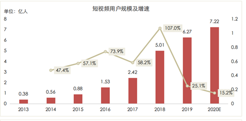 三款产品分析报告，深入了解短视频行业的发展方向和竞争态势