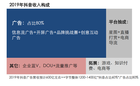 三款产品分析报告，深入了解短视频行业的发展方向和竞争态势