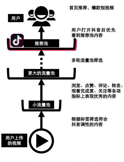 三款产品分析报告，深入了解短视频行业的发展方向和竞争态势