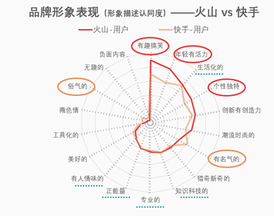 三款产品分析报告，深入了解短视频行业的发展方向和竞争态势