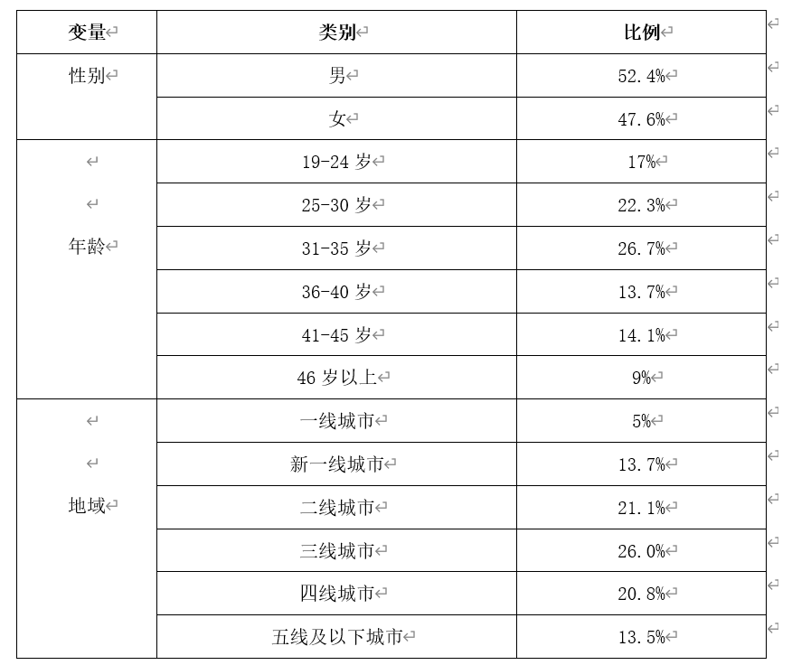 三款产品分析报告，深入了解短视频行业的发展方向和竞争态势