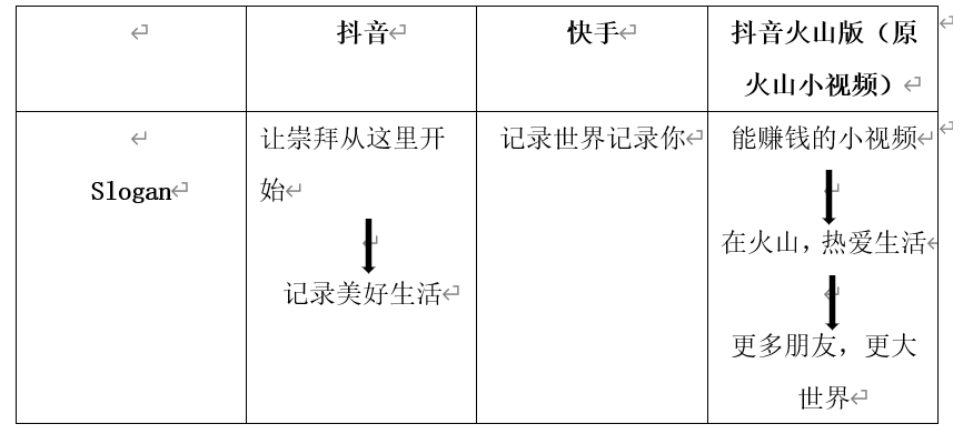 三款产品分析报告，深入了解短视频行业的发展方向和竞争态势