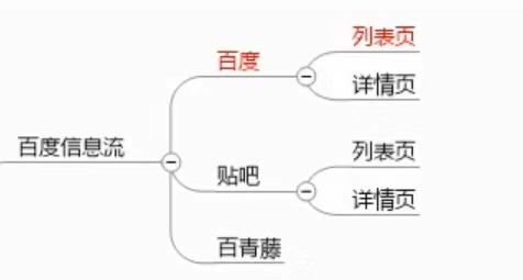 年薪50w以上信息流优化师们，原来都有这个必备技能！