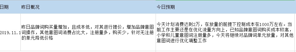 年薪50w以上信息流优化师们，原来都有这个必备技能！