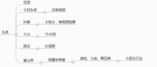 年薪50w以上信息流优化师们，原来都有这个必备技能！