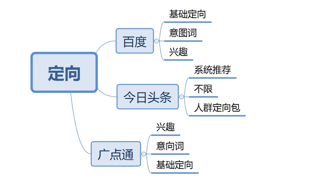 年薪50w以上信息流优化师们，原来都有这个必备技能！