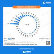 广东上海等地“直播电商之都”争夺战是因为什么？