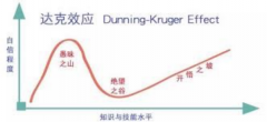 年轻人首次创业者挑战重重