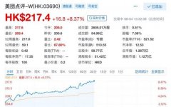 美团点评盘中股价创新高 市值近1.3万亿港元