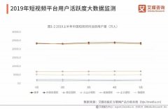 短视频用户习惯被养成，传统电商思维触礁，那么属于你的机会来了