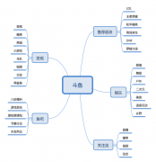 短视频巨头将迎战游戏直播双雄，游戏直播与当下互联网格局分析