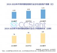 疫情期间，抖音、快手带货趋势如何？