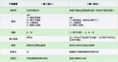 有赞分期升级，支持更多期数，10 元即可分期