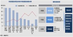 媒介直通车：科技赋能营销