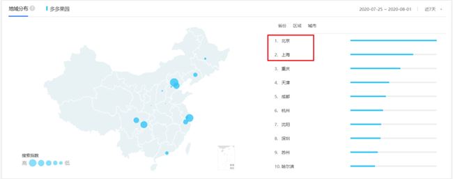 致支付宝、拼多多们：别再喊我种果树了！